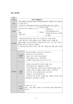 [지역사회복지론 프로그램개발] 경증치매 노인의 치료 레크레이션-19