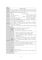 [지역사회복지론 프로그램개발] 경증치매 노인의 치료 레크레이션-20