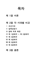 [재무행정] 각 시대, 정부별 예산의 변화-2