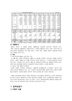 [재무행정] 각 시대, 정부별 예산의 변화-4