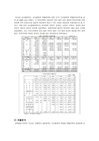 [재무행정] 각 시대, 정부별 예산의 변화-5