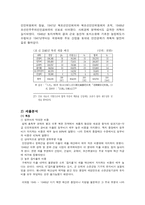 [재무행정] 각 시대, 정부별 예산의 변화-7