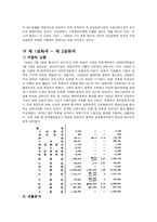 [재무행정] 각 시대, 정부별 예산의 변화-8