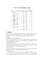 [재무행정] 각 시대, 정부별 예산의 변화-11