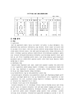 [재무행정] 각 시대, 정부별 예산의 변화-13