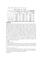 [재무행정] 각 시대, 정부별 예산의 변화-15