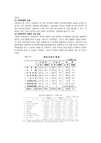 [재무행정] 각 시대, 정부별 예산의 변화-18