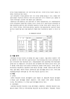 [재무행정] 각 시대, 정부별 예산의 변화-20