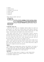 [사회복지 행정론] 사회복지조직의 홍보와 마케팅-7