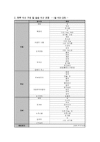 [식사요법 및 실습] 간질환-3