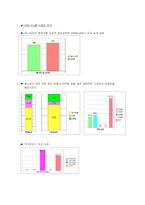 [식사요법 및 실습] 간질환-4