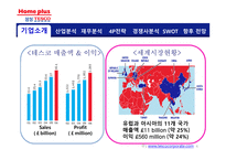 [유통] 삼성 테스코 홈플러스 기업분석-7