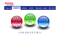[유통] 삼성 테스코 홈플러스 기업분석-9