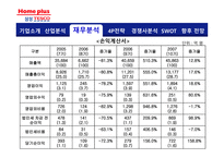 [유통] 삼성 테스코 홈플러스 기업분석-12