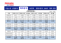 [유통] 삼성 테스코 홈플러스 기업분석-13