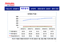 [유통] 삼성 테스코 홈플러스 기업분석-14