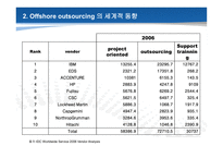 [경영정보] 오프쇼어 아웃소싱, 일자리 해외 이전(offshore outsourcing)-8