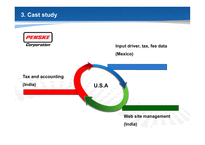 [경영정보] 오프쇼어 아웃소싱, 일자리 해외 이전(offshore outsourcing)-9