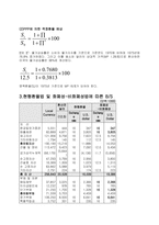 [외환론] American Can Company 사례-2