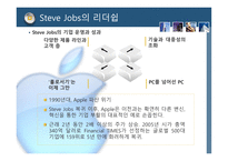 [마케팅] 애플 APPLE사의 성공사례 -CEO Steve Jobs(스티브 잡스)의 마케팅 리더쉽-11