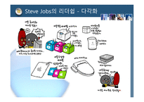 [마케팅] 애플 APPLE사의 성공사례 -CEO Steve Jobs(스티브 잡스)의 마케팅 리더쉽-12