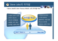 [마케팅] 애플 APPLE사의 성공사례 -CEO Steve Jobs(스티브 잡스)의 마케팅 리더쉽-13