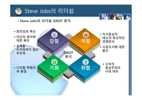 [마케팅] 애플 APPLE사의 성공사례 -CEO Steve Jobs(스티브 잡스)의 마케팅 리더쉽-14