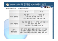 [마케팅] 애플 APPLE사의 성공사례 -CEO Steve Jobs(스티브 잡스)의 마케팅 리더쉽-18