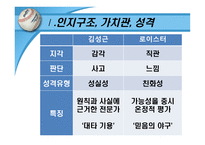 [리더쉽] 야구 감독 로이스터와 김성근의 리더십-6