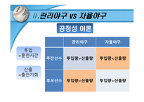 [리더쉽] 야구 감독 로이스터와 김성근의 리더십-8
