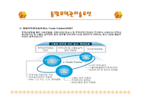 [전자상거래] 전자무역 창업 및 성공사례-13