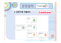 [경영학] 웅진 룰루 마케팅사례-15