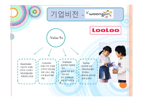 [경영학] 웅진 룰루 마케팅사례-16