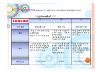 [경영학] 웅진 룰루 마케팅사례-18