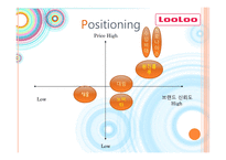 [경영학] 웅진 룰루 마케팅사례-20