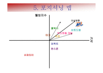 액체세제 액츠 마케팅사례-6