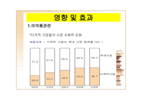 [국제통상] 한미FTA 의료분야-15