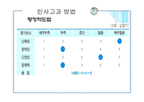 [인사관리] 인사고과 오류 및 방법-14