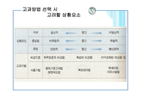 [인사관리] 인사고과 오류 및 방법-20