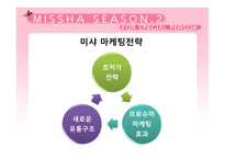 [마케팅] 미샤 마케팅전략-15