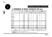 [외환론] American Can Company 사례-6