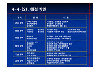 [경영학원론] 정보유출 vs 노사관계-16