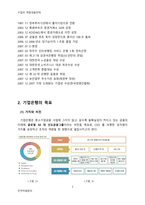 [인적자원관리] 기업은행 역량개발전략-4