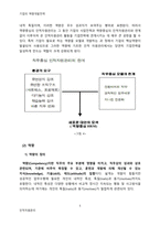[인적자원관리] 기업은행 역량개발전략-6