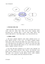 [인적자원관리] 기업은행 역량개발전략-9