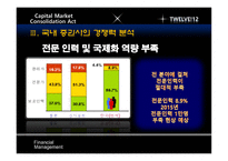 [재무관리] 자본시장통합법 시행에 따른 국내 증권사의 투자회사로의 재편-9