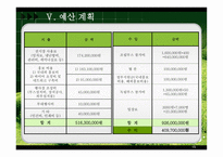 [무역전시기획안] 국제 콩 산업 전시회-15
