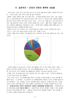 [현대인의 자기경영] 20대여 열정을 경영하라-13