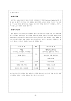 [광고] 맥심1/2칼로리 커피믹스 광고전략-5