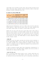 [마케팅조사] `오늘의 차` 마케팅 조사분석을 통한 재포지셔닝의 필요성-6